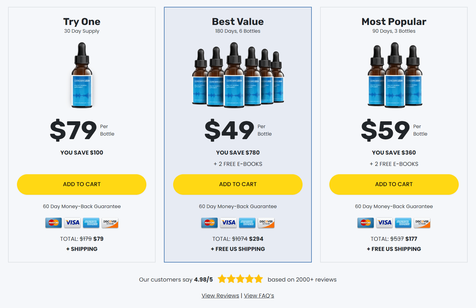 Cerebrozen Pricing Table